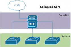 collapsed-core