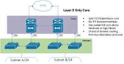 l3-core