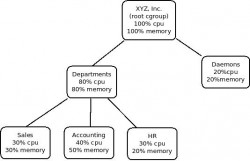 Cgroups-image2