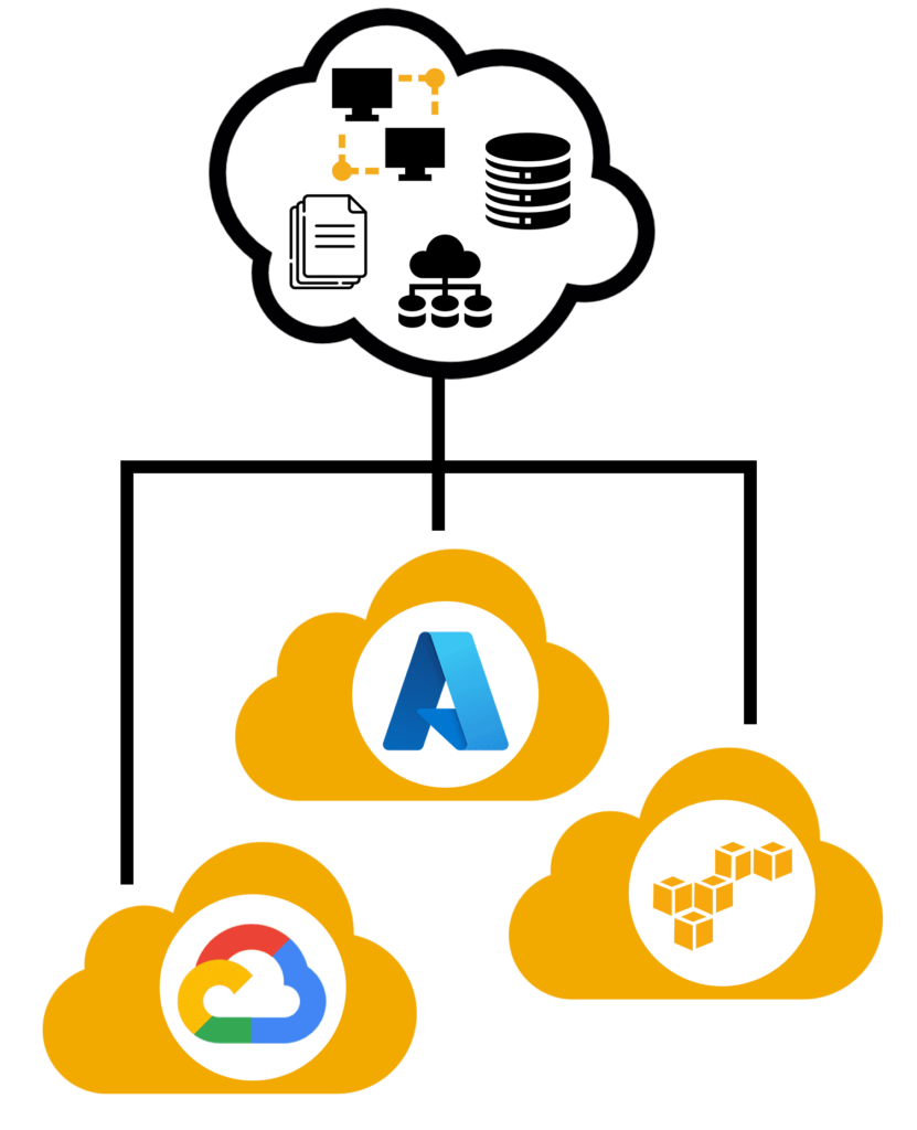 multi-cloud architecture