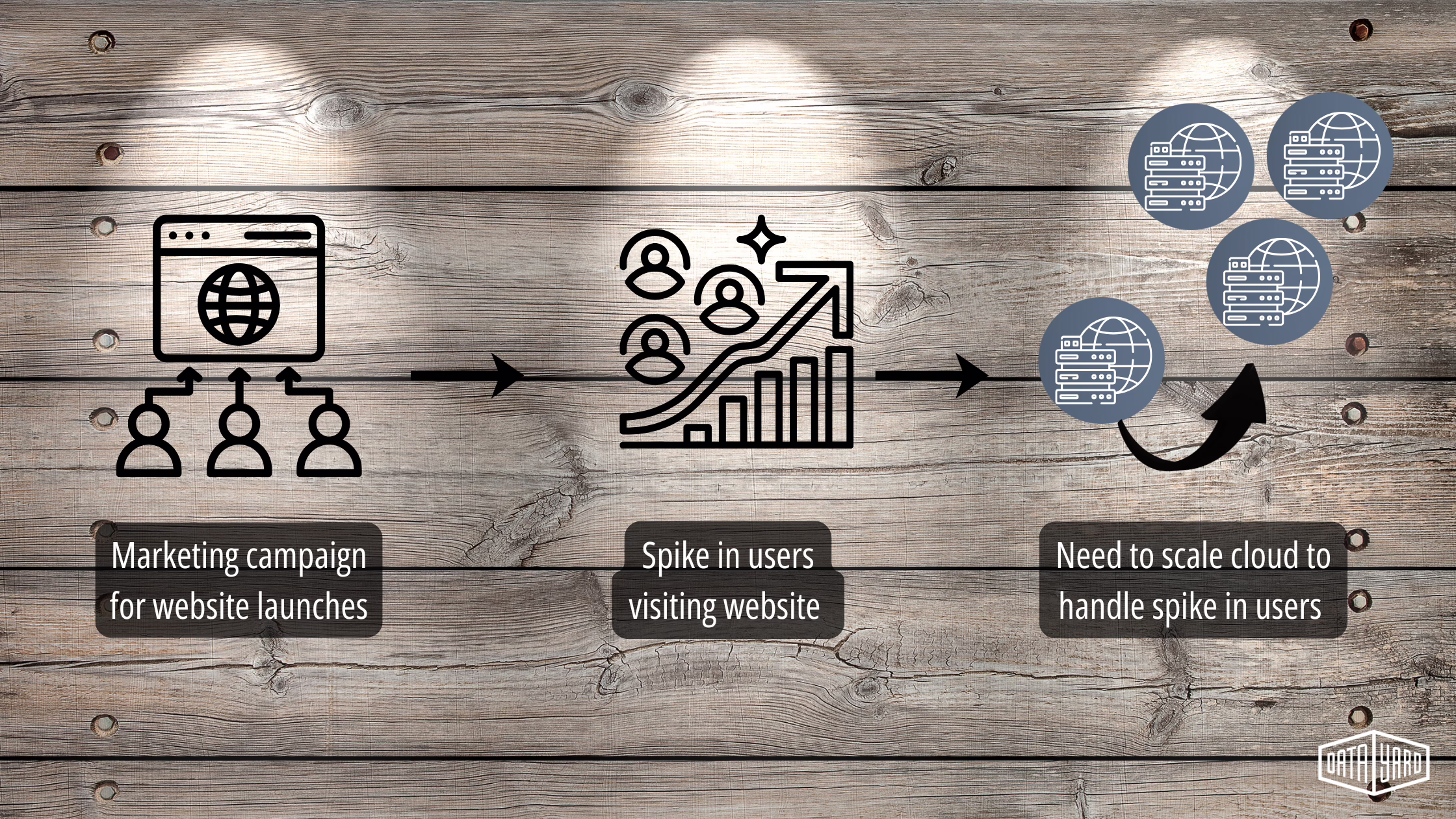 Scalable cloud services blog image - cloud scalability - scalable cloud