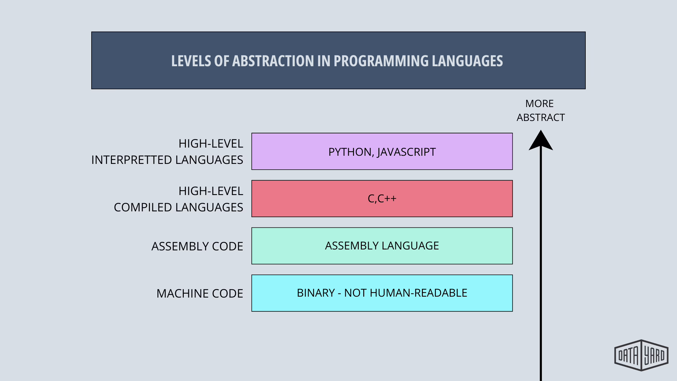 Process Injection - LEVELS OF ABSTRACTION IN PROGRAMMING LANGUAGES 