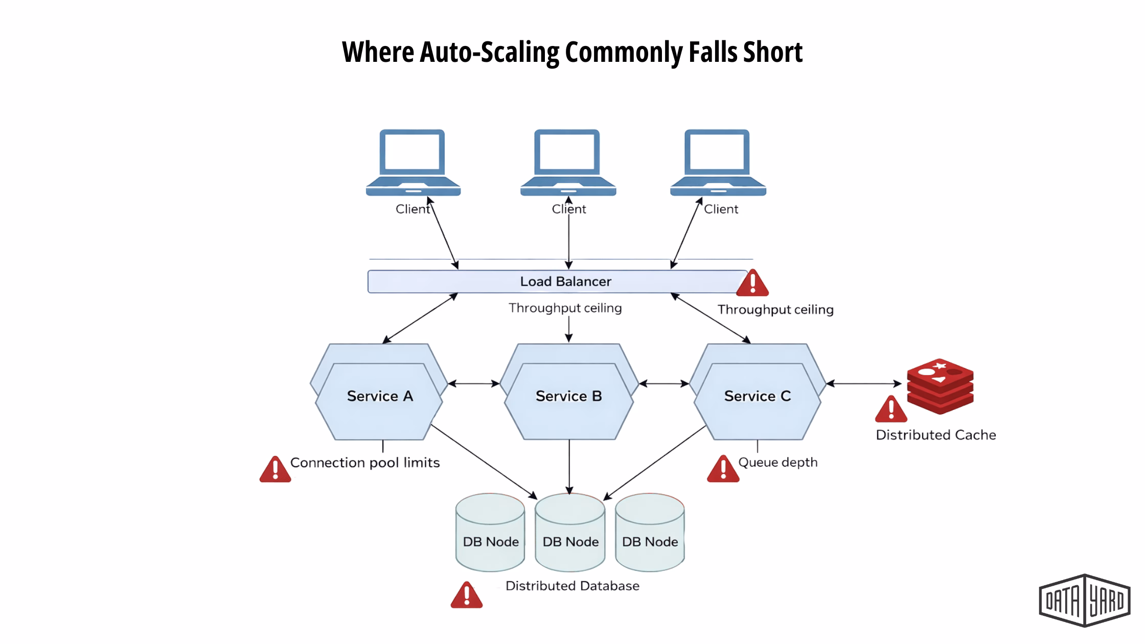 best cloud hosting for scaling websites - scaling cloud hosting - cloud hosting scalable - scalable cloud hosting