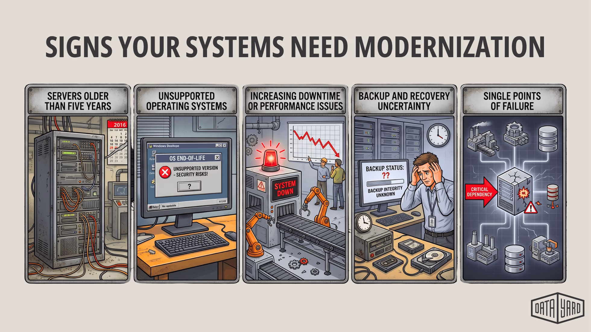 Warning signs of aging manufacturing infrastructure — legacy system modernization indicators