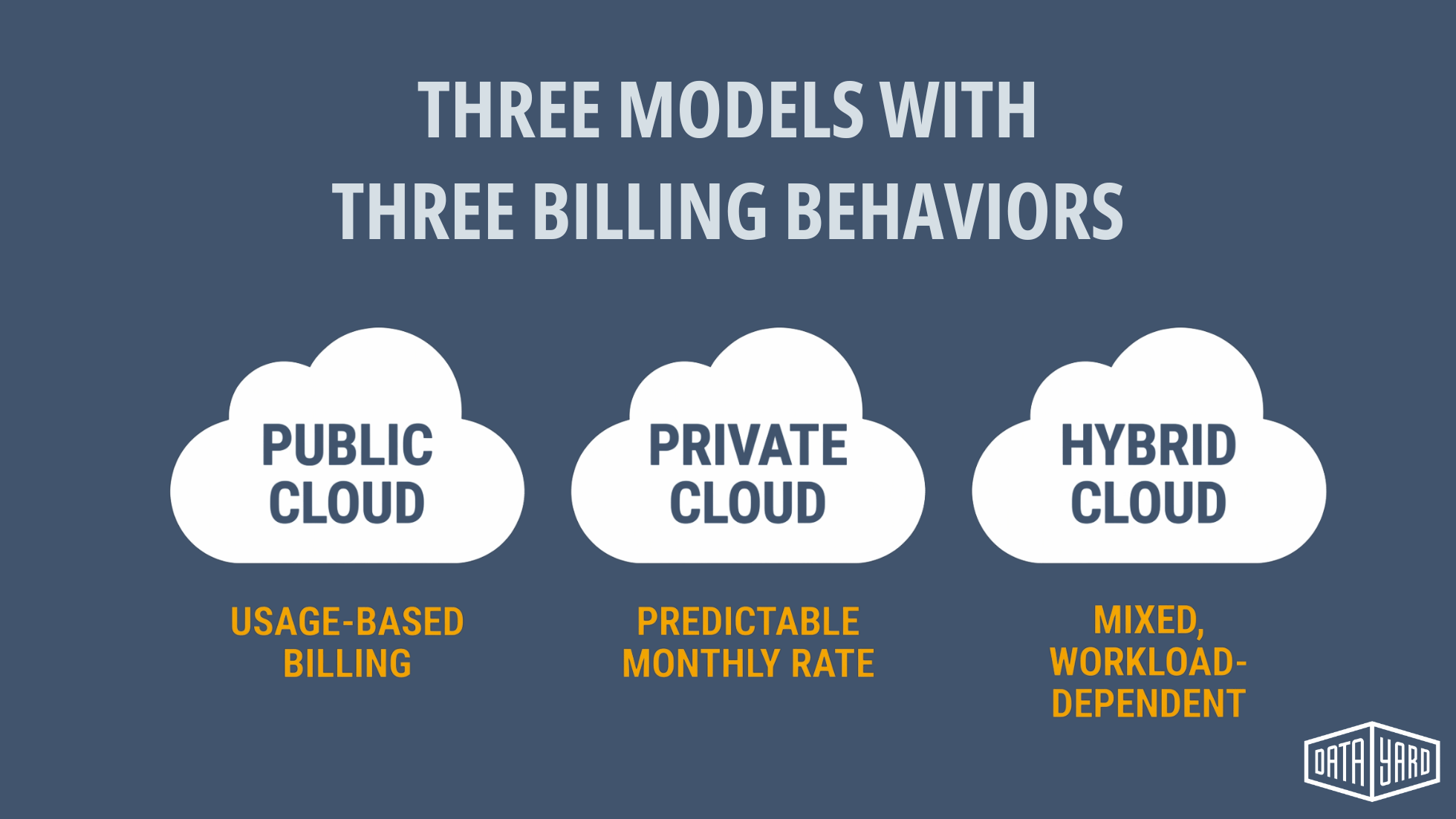 Comparing public cloud, private cloud, and hybrid cloud infrastructure models.