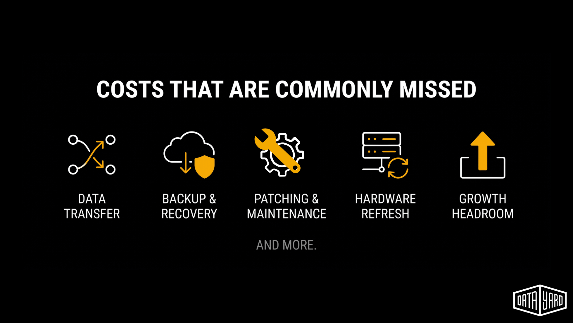 Cloud costs that are commonly missed: data transfer, backup and recovery, patching and maintenance, hardware refresh, and growth headroom